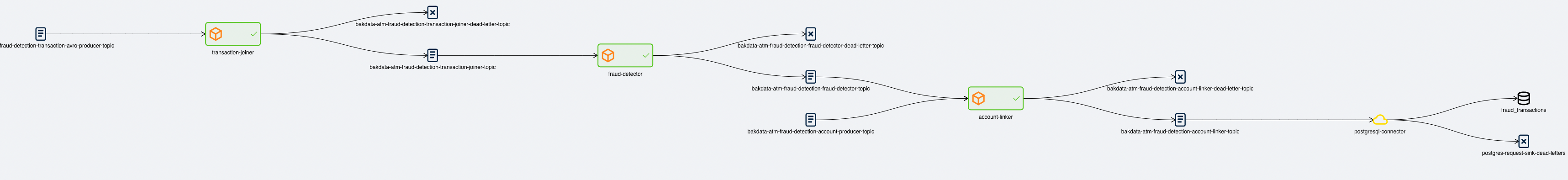 atm-fraud-pipeline